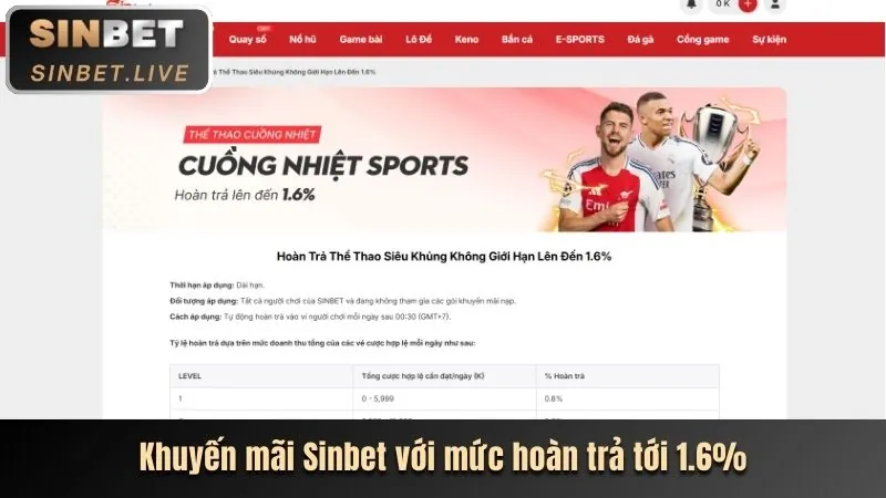Khuyến mãi nạp lại và hoàn trả hàng ngày 789bet vị